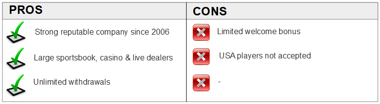 Betsafe Casino pros and cons