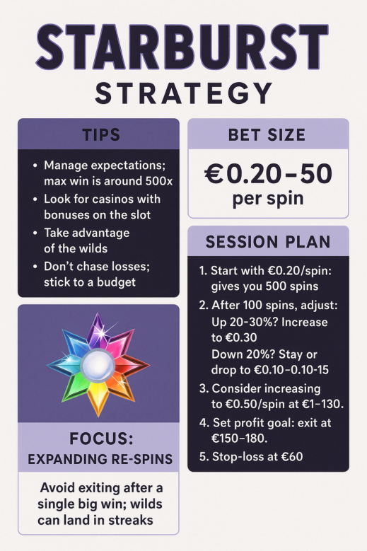 Starburst Slot Strategy