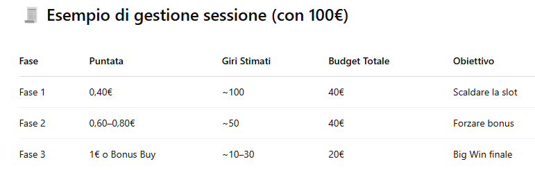 Esempio di gestione sessione con 100€
