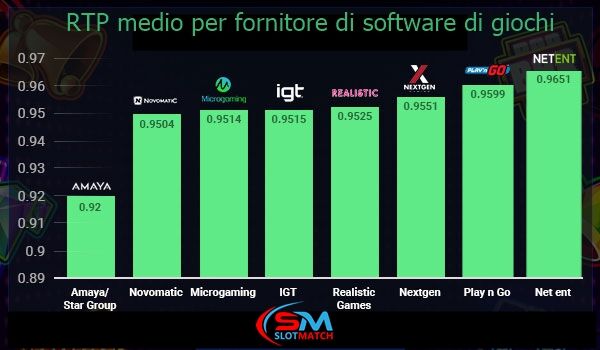 Le slot online che pagano di più